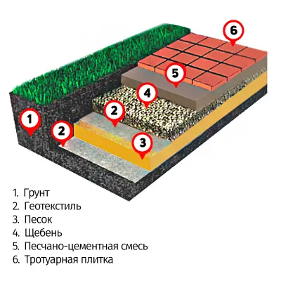 под тротуарную плитку.png под тротуарную плитку.png