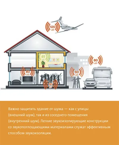 Звукоизоляция 100 мм
