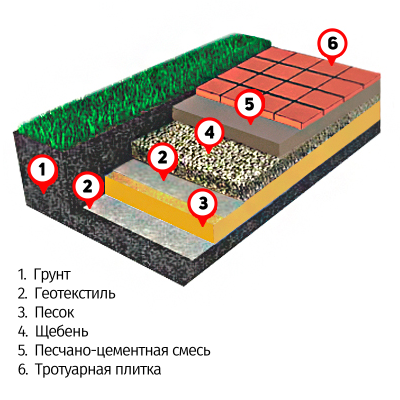 под тротуарную плитку.png под тротуарную плитку.png
