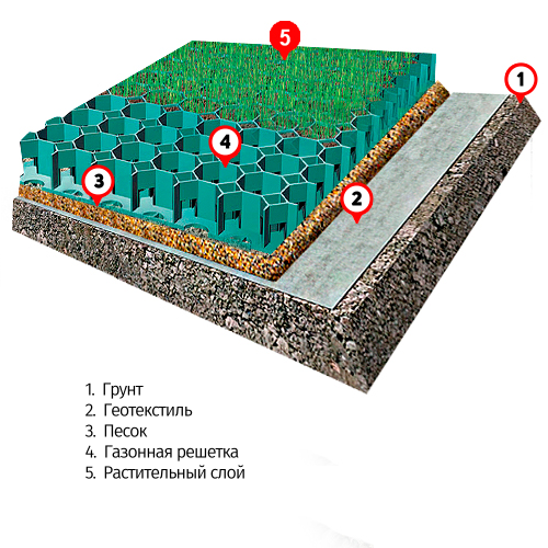 Для садовых дорожек.png Длоя садовых дорожек.png